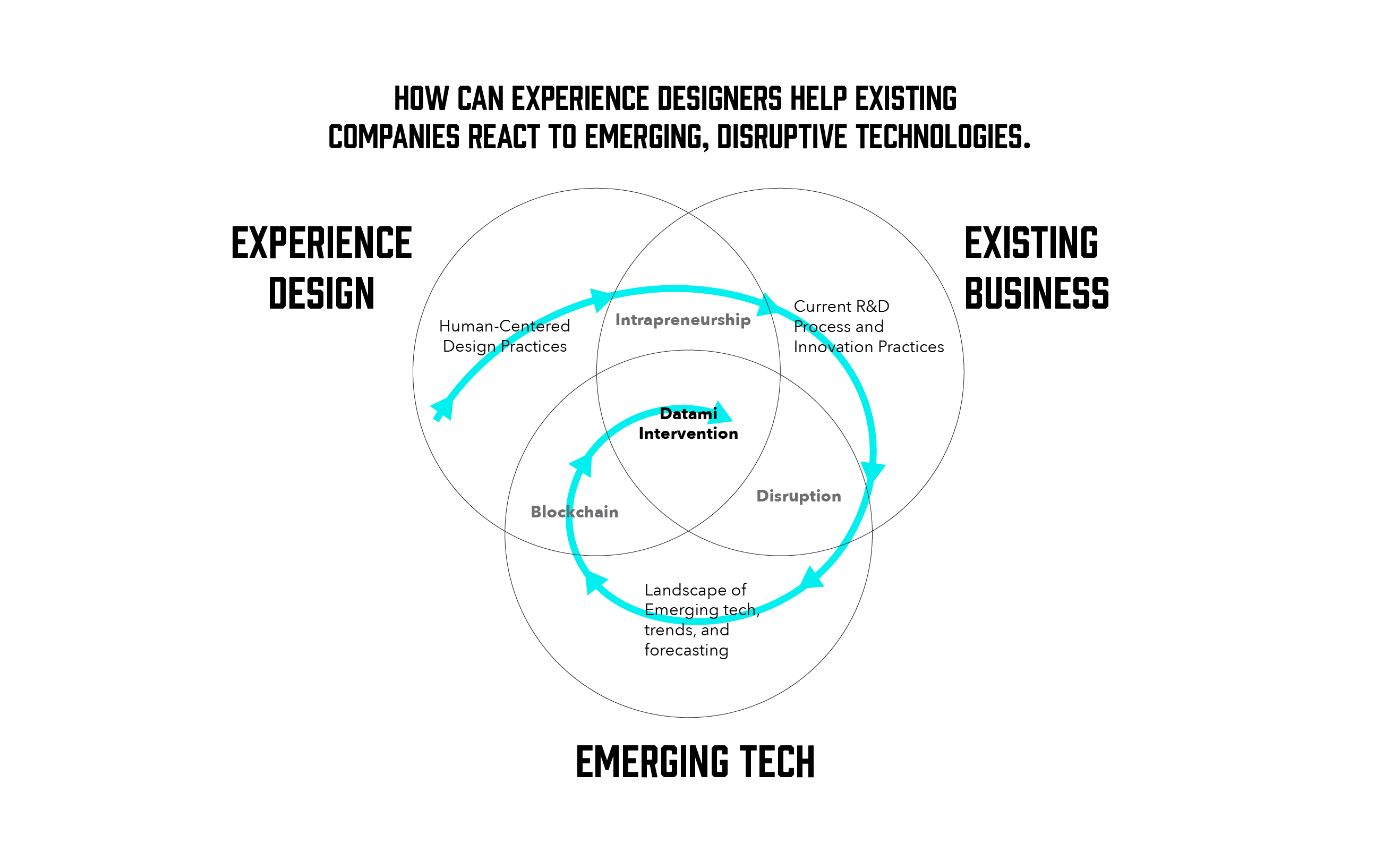 IRP Research Structure-01