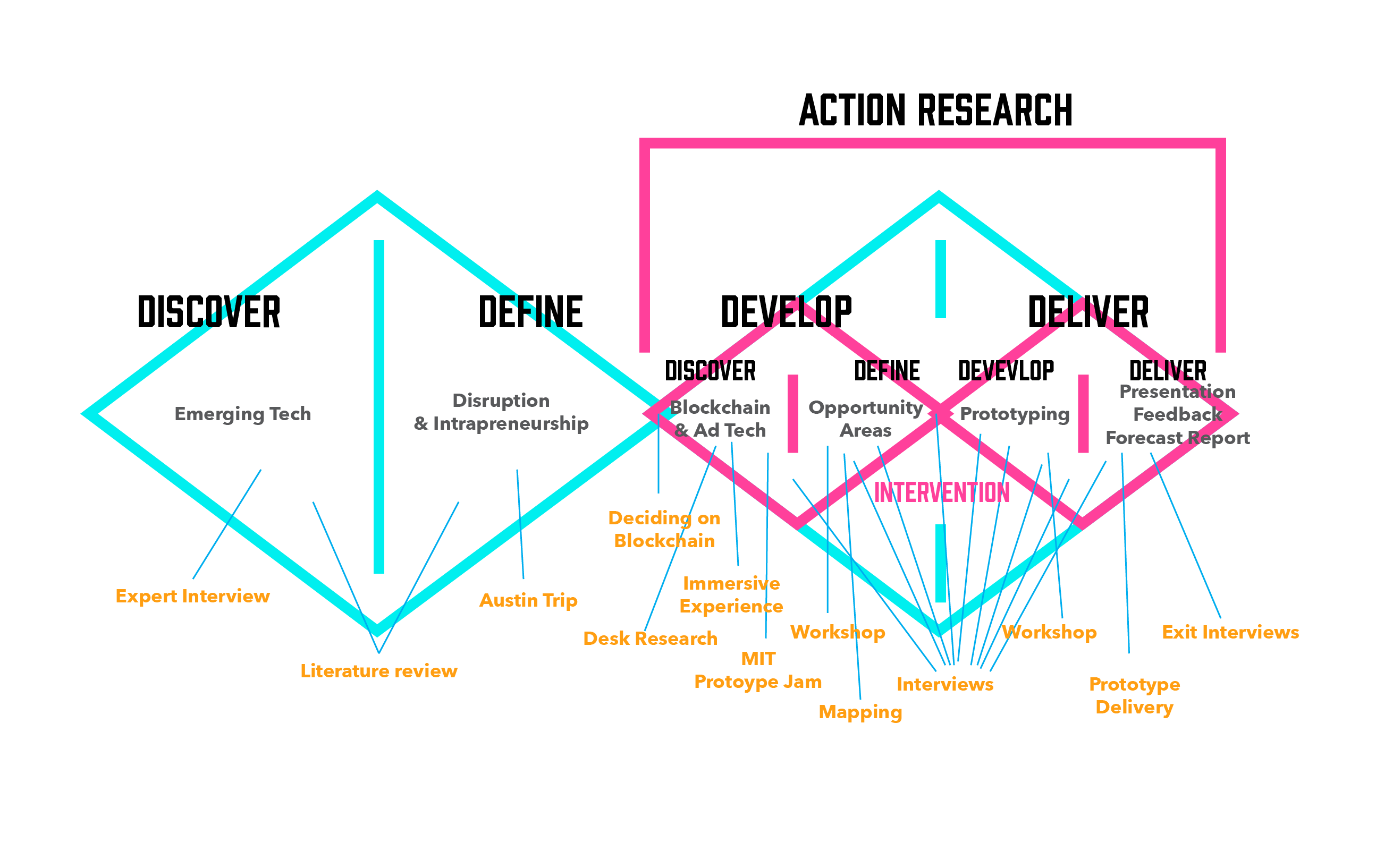 IRP Research Structure-02