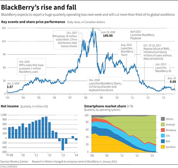 blackberry