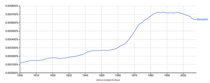 disruption