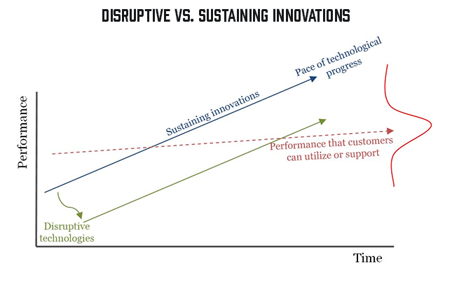 innovators dilemma