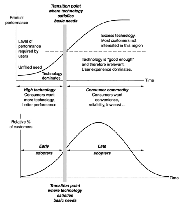 norman graph